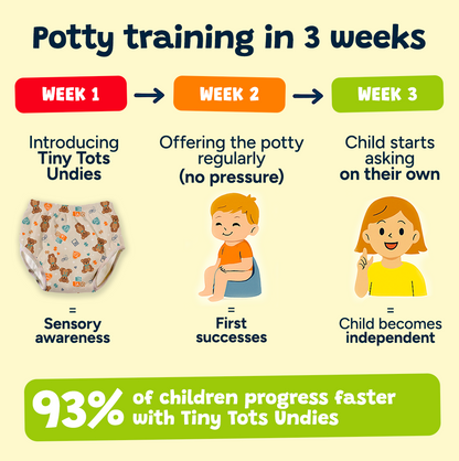 Potty Training Underwear - 3-Pack - Little Explorers 🧭