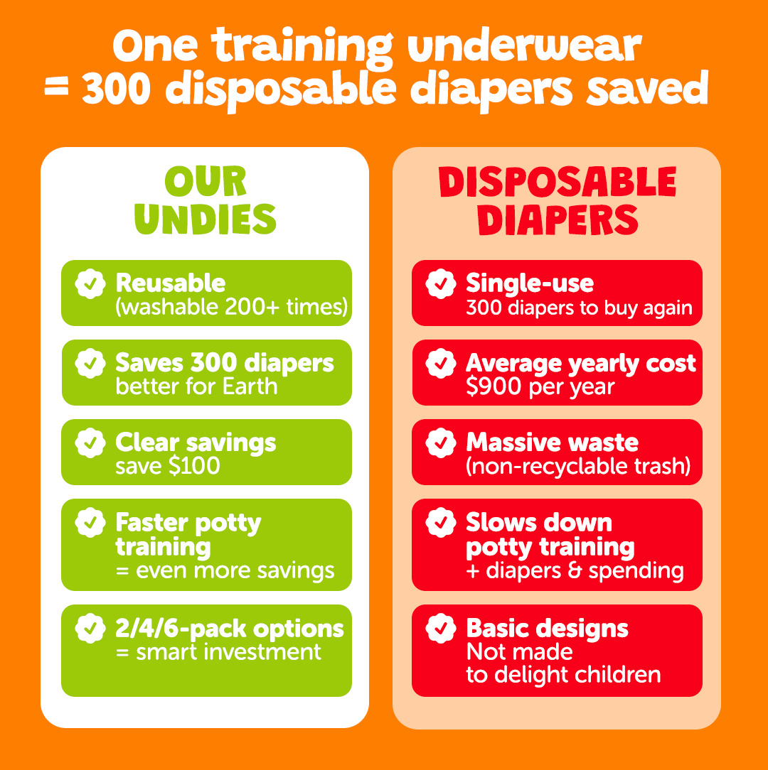 Potty Training Underwear - 3-Pack - Little Explorers 🧭