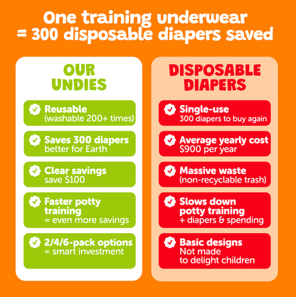 Potty Training Underwear - 3-Pack - Little Explorers 🧭