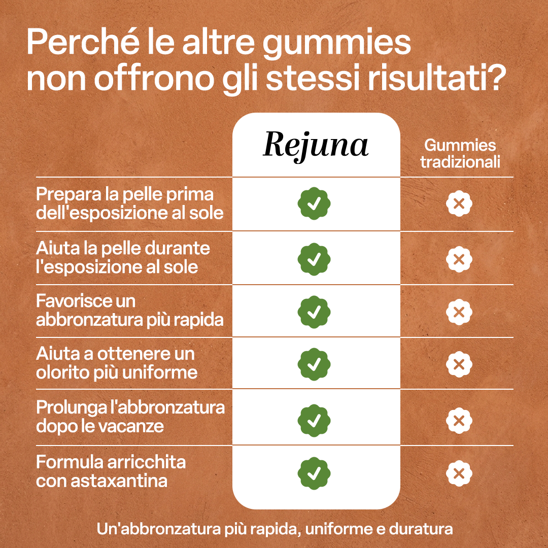 Gummies Acceleratrici dell'Abbronzatura