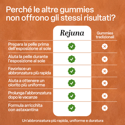 Gummies Acceleratrici dell'Abbronzatura